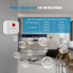 Safeliveo Carbon Monoxide Detector with Replaceable Battery, White, 2Pack