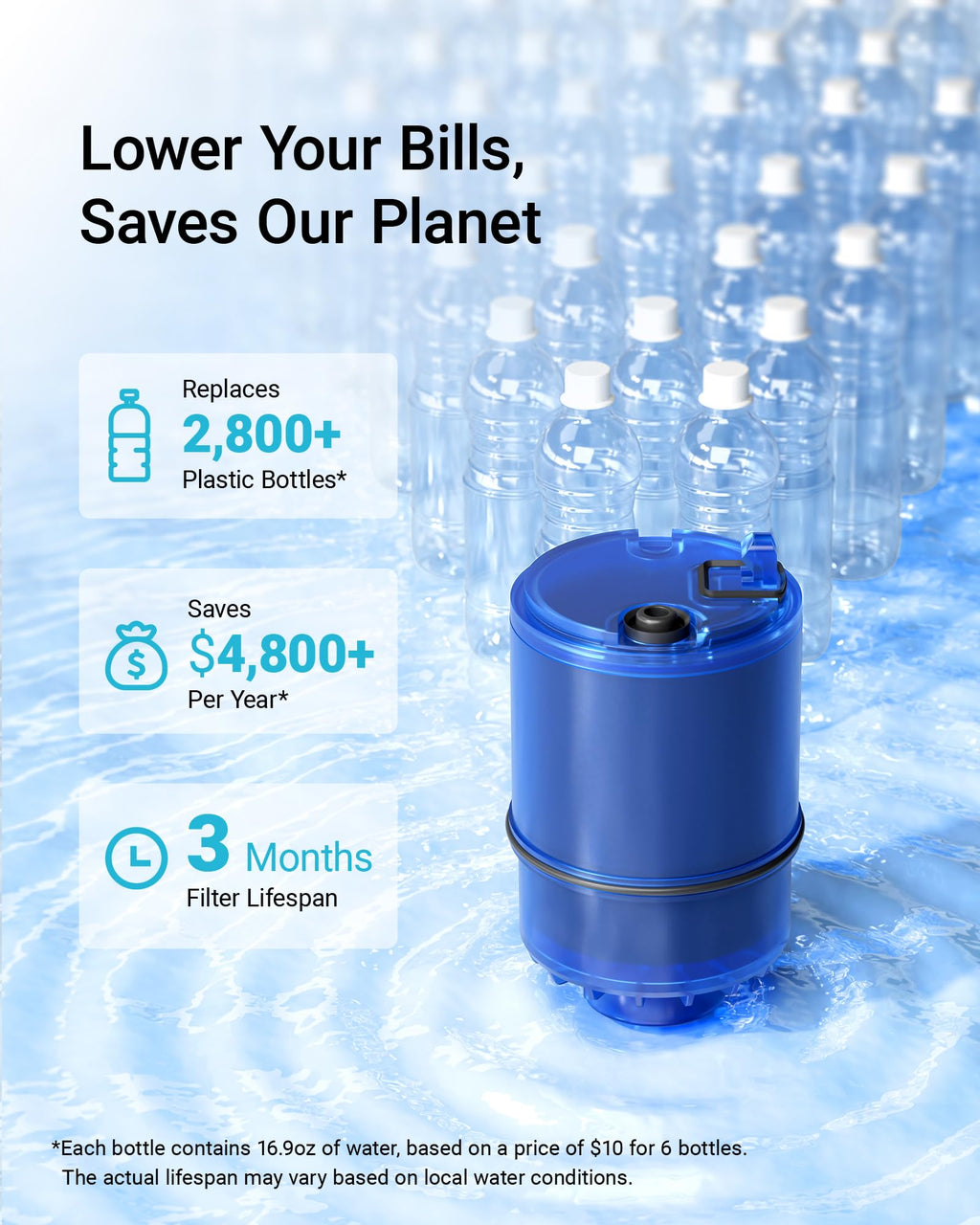 AQUA CREST Filter Replacement for PUR® Plus Water Filter Replacement