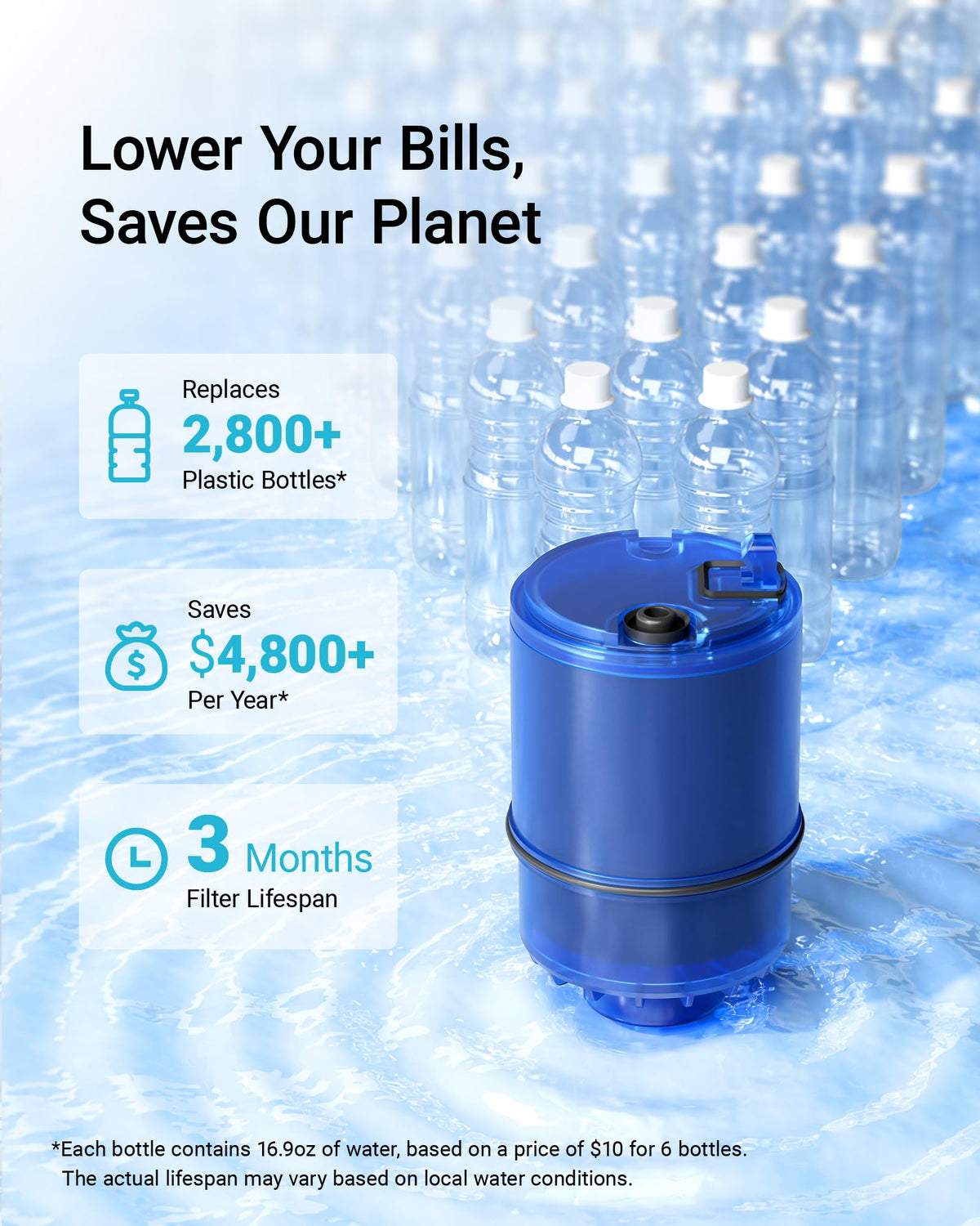 AQUA CREST Filter Replacement for PUR® Plus Water Filter Replacement