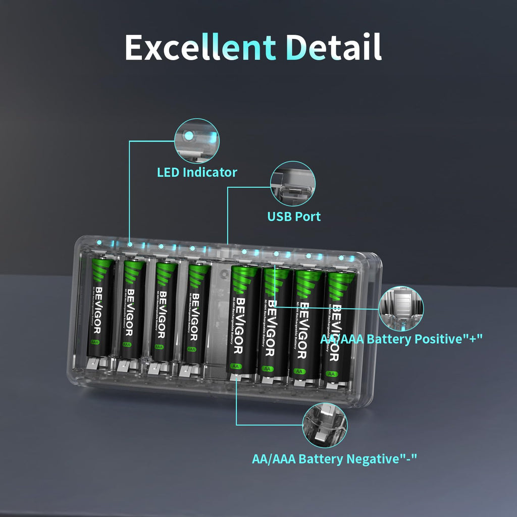 BEVIGOR 12 Slot Battery Charger with 12 Pack AA Rechargeable Batteries