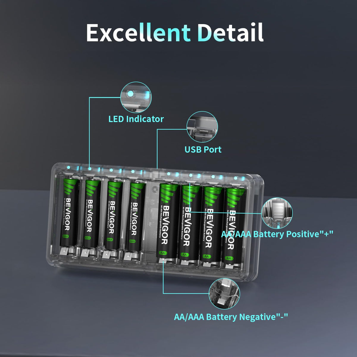 BEVIGOR 12 Slot Battery Charger with 12 Pack AA Rechargeable Batteries