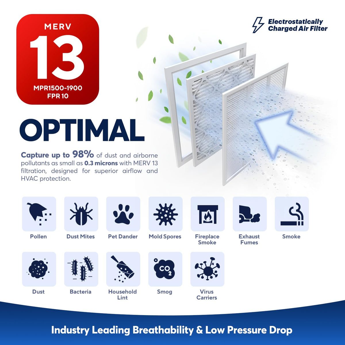 BNX TruFilter 20x20x1 Air Filter MERV 13 Smoke, Allergy, Pet Defense 6-Pack