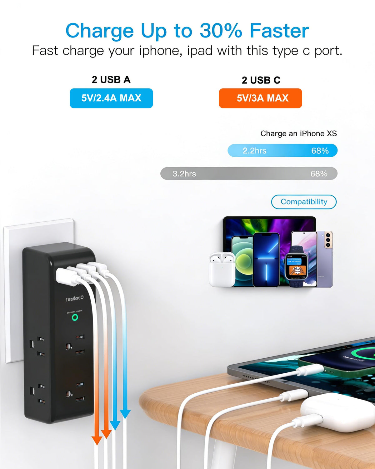 Surge Protector Outlet Extender with Rotating Plug, Multi Plug Wall Outlet