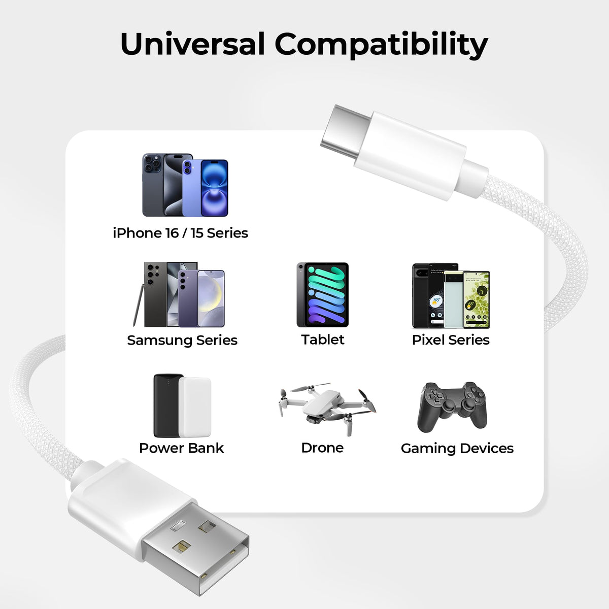 BASESAILOR USB A to USB C Charger Cable 3Pack 0.5/1/2M Black