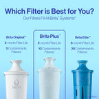 Brita Standard Pitcher and Dispenser Replacement Water Filters, White, 4