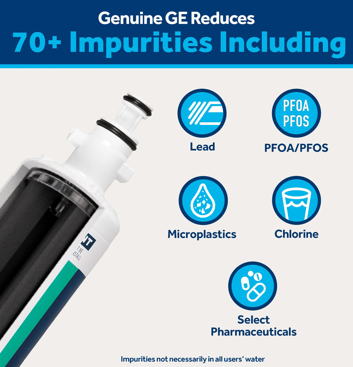 GE RPWFE™ Refrigerator Water Filter, Genuine Filter, Guaranteed Fit, 1-pack