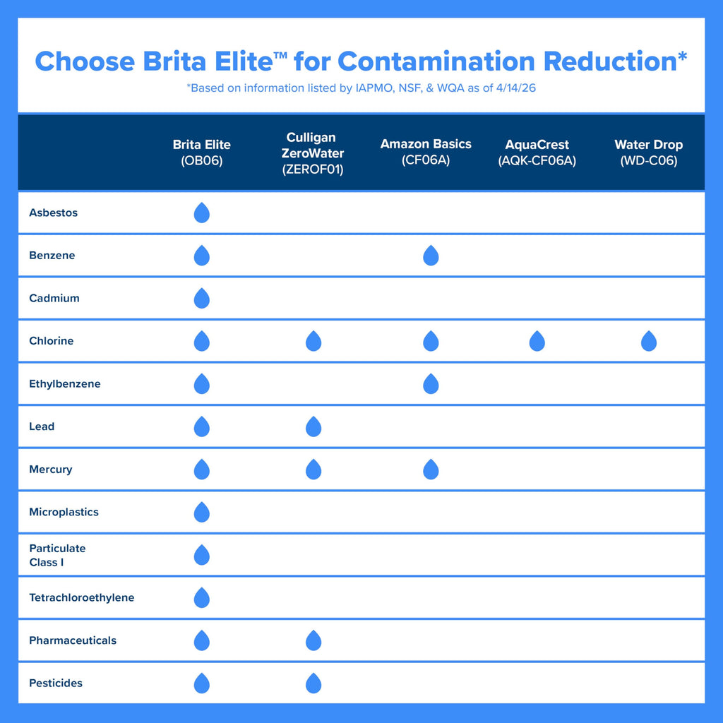 Brita Elite Replacement Water Filter, Pitchers and Dispensers, 2 Pack