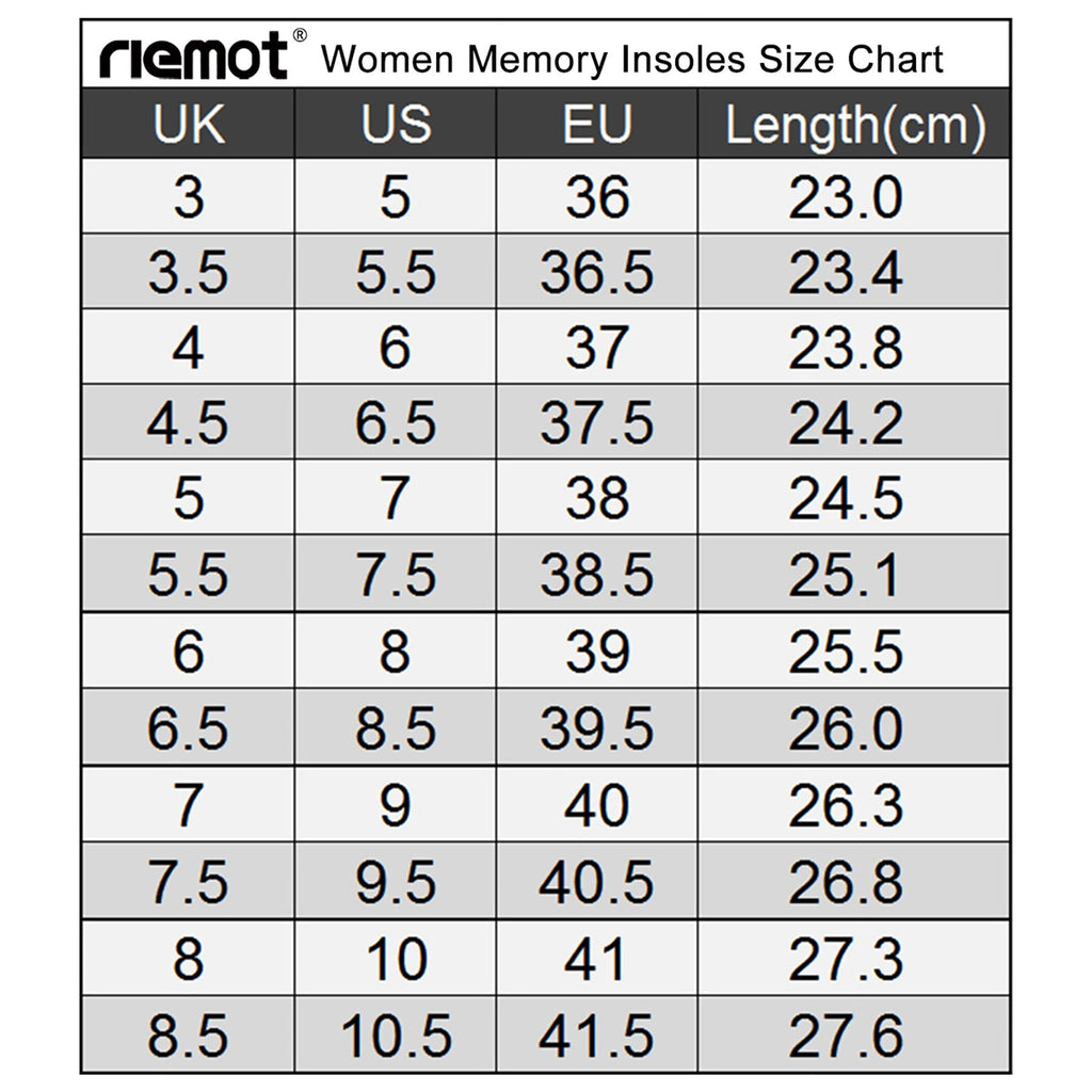 riemot Memory Foam Insoles for Men and Women - Replacement Shoe Inserts Comfort Cushioning for Sports Shoes, Trainers, Sneakers, Work Boots and Walking Shoes, Black with Yellow Base, UK8 / EU42