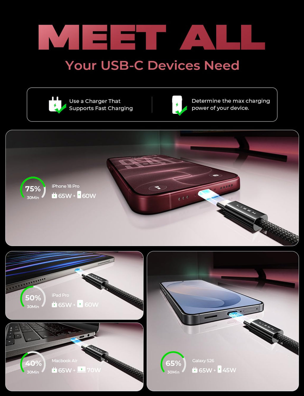 LISEN USB C to USB C Cable Charger 60W 4-Pack [0.5/1/2/2M] USBC to USBC
