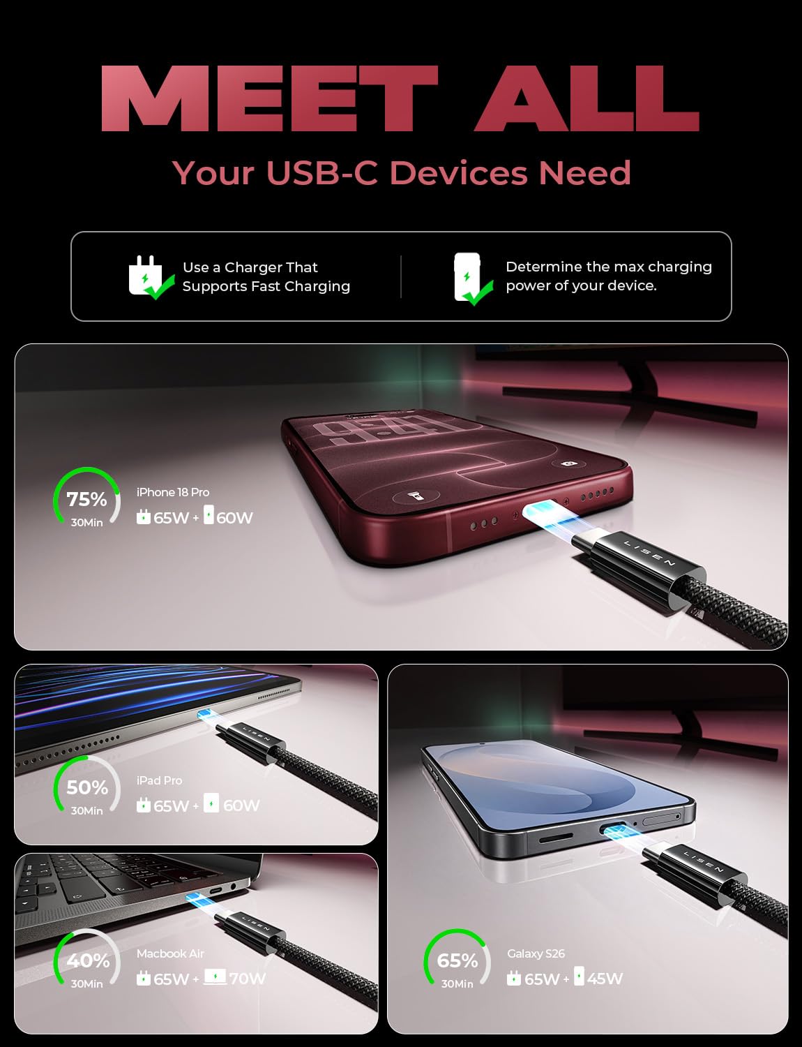 LISEN USB C to USB C Cable Charger 60W 4-Pack [0.5/1/2/2M] USBC to USBC