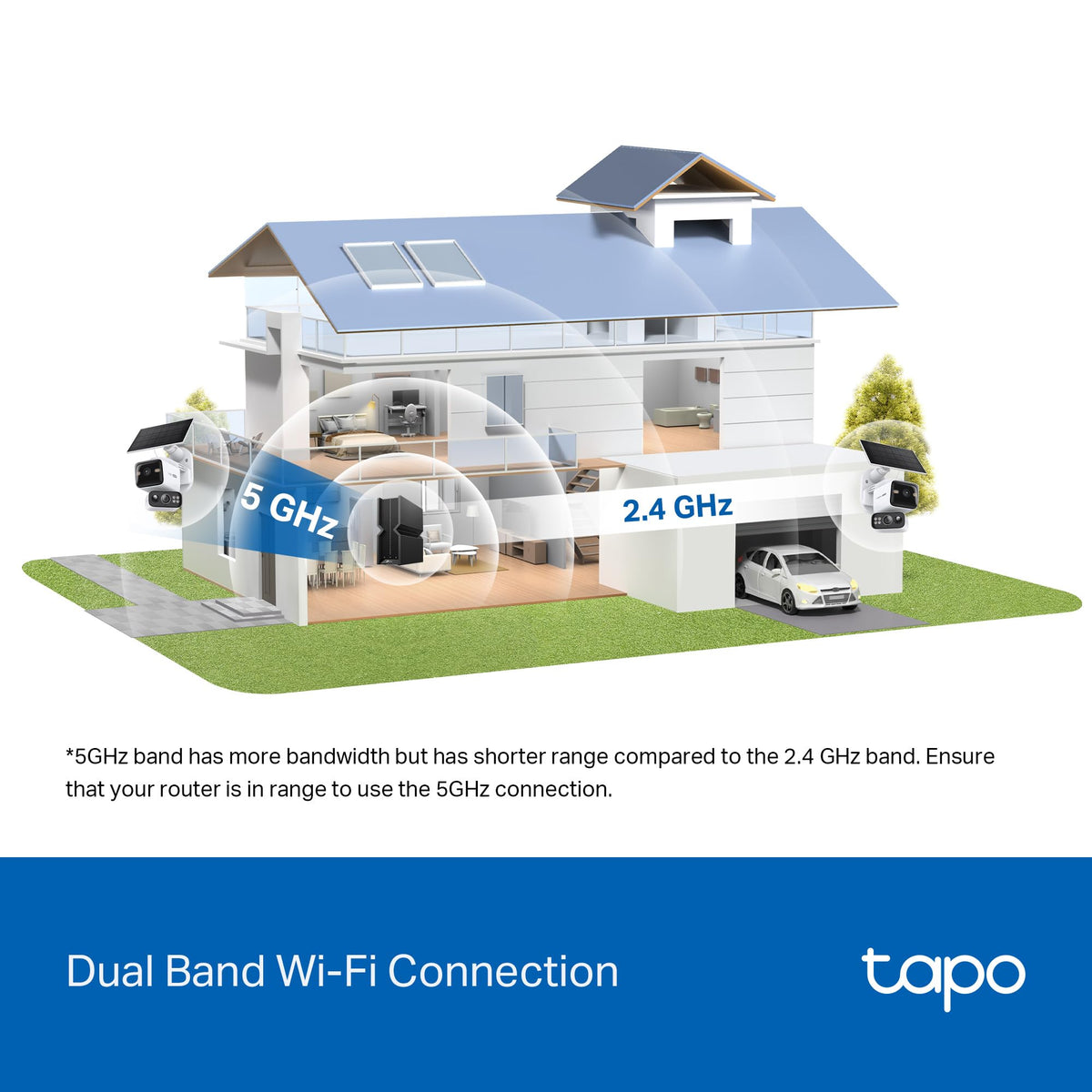 Tapo C615F KIT 2K 3MP Solar Floodlight Outdoor Security Camera Wireless