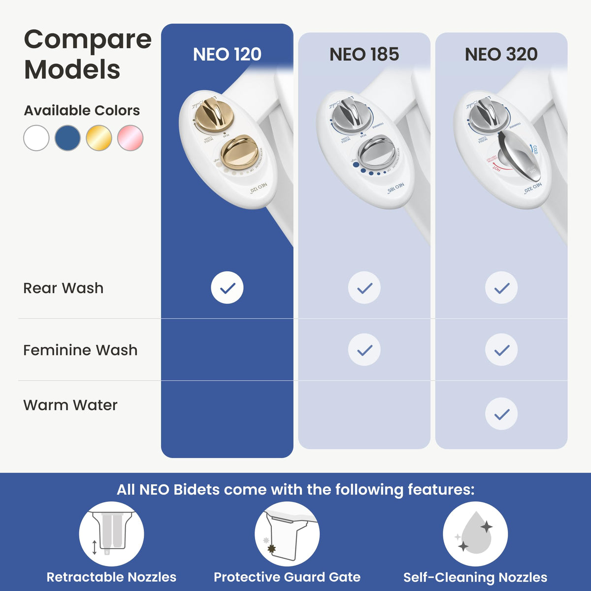 LUXE Bidet NEO 120 - Bidet Attachment for Toilet Seat, White