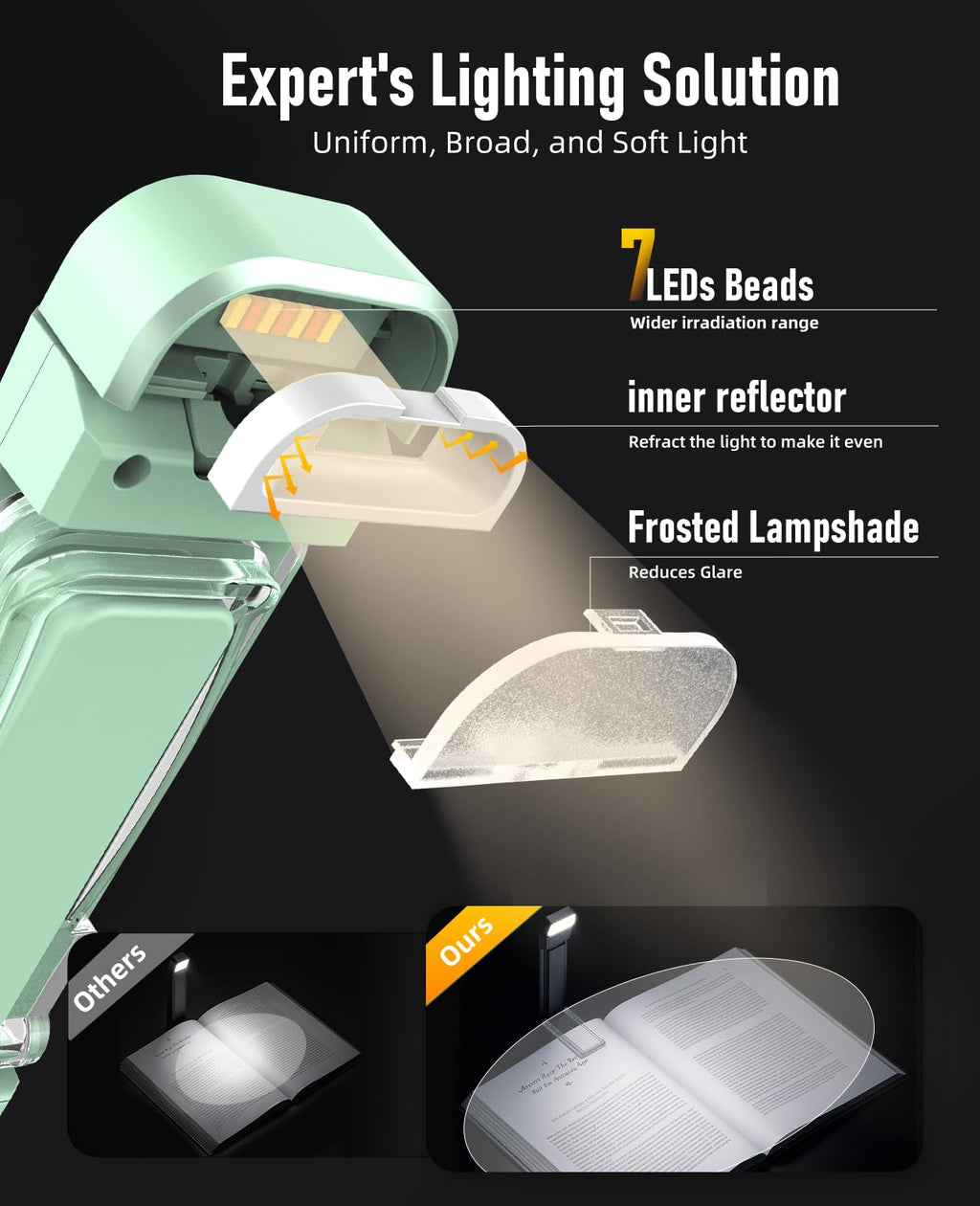 HIONXMGA Book Light,Rechargeable Reading Light for Books in Bed at Night