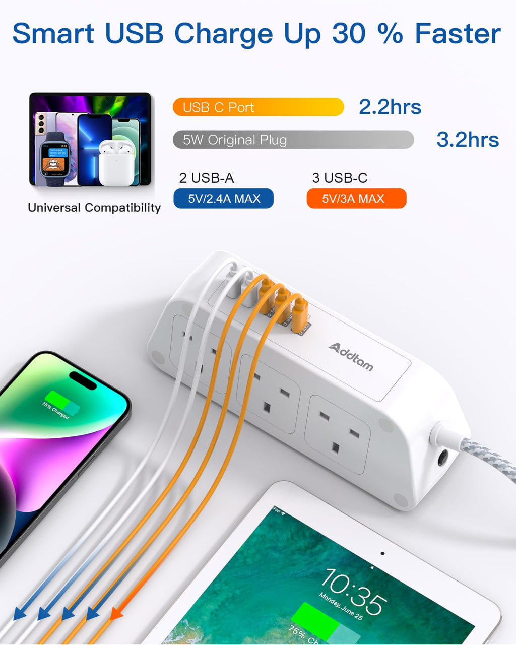 Extension Lead with USB Slots, 6 Way Outlets 5 USB (5A, 3 USB- C Port),1.6M