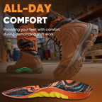 Footmaster Plantar Fasciitis Pain Relief Insoles,All-Day Comfort Orthotic Shoe Inserts with Arch Support,Shock Absorbing for Heel Pain and Flat Feet