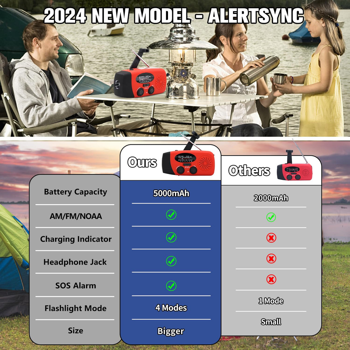 2000mAh Wind Up Solar Radio, Emergency Weather Radio,FM/AM Hand Crank Radio