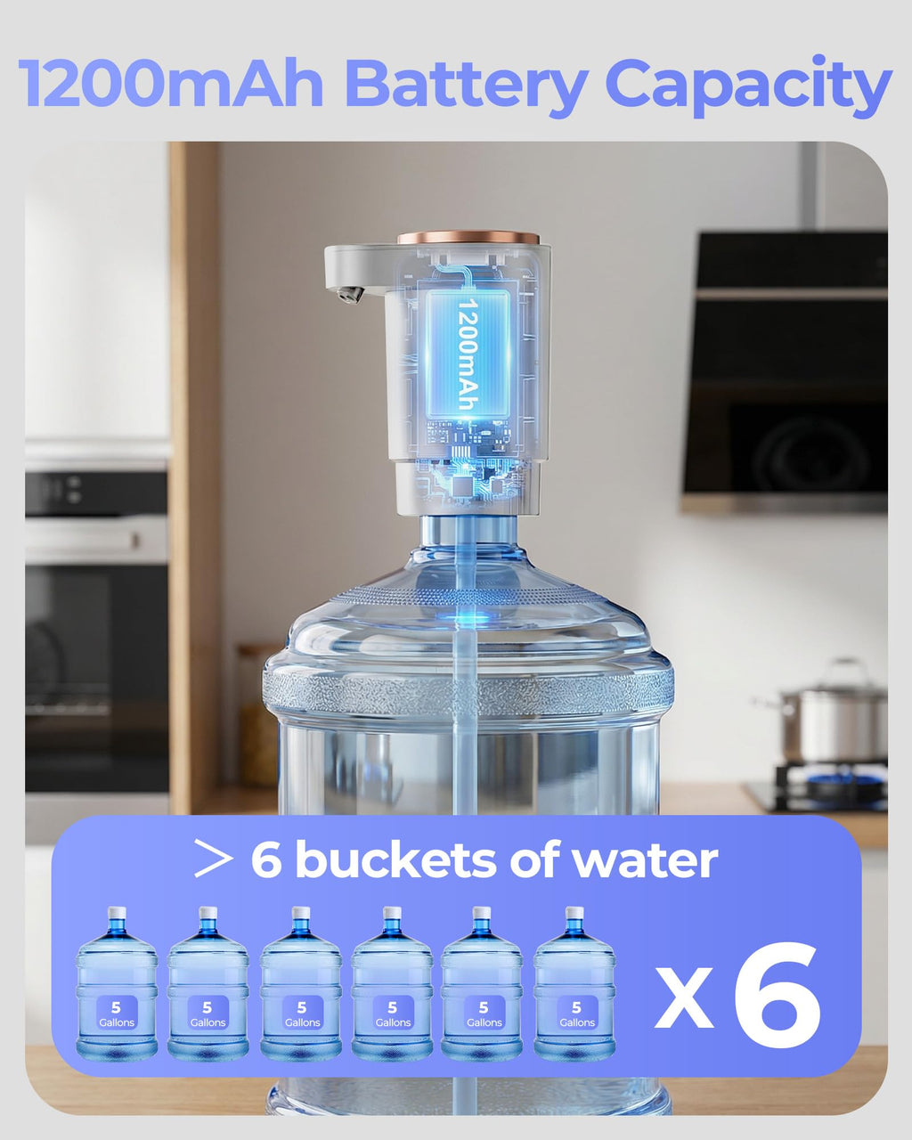 Water Jug Pump for 5 Gallon Bottle – Portable Electric USB-C Charging Dispenser, Dual Powerful Motors, Fast Flow, Fits 2-5 Gallon Jugs – Ideal for Home, Office, Camping, RV, Beige