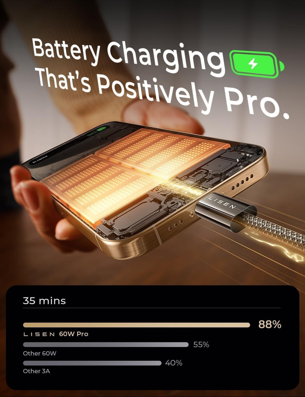 LISEN USB C to USB C Cable Charger 60W 4-Pack [0.5/1/2/2M] USBC to USBC