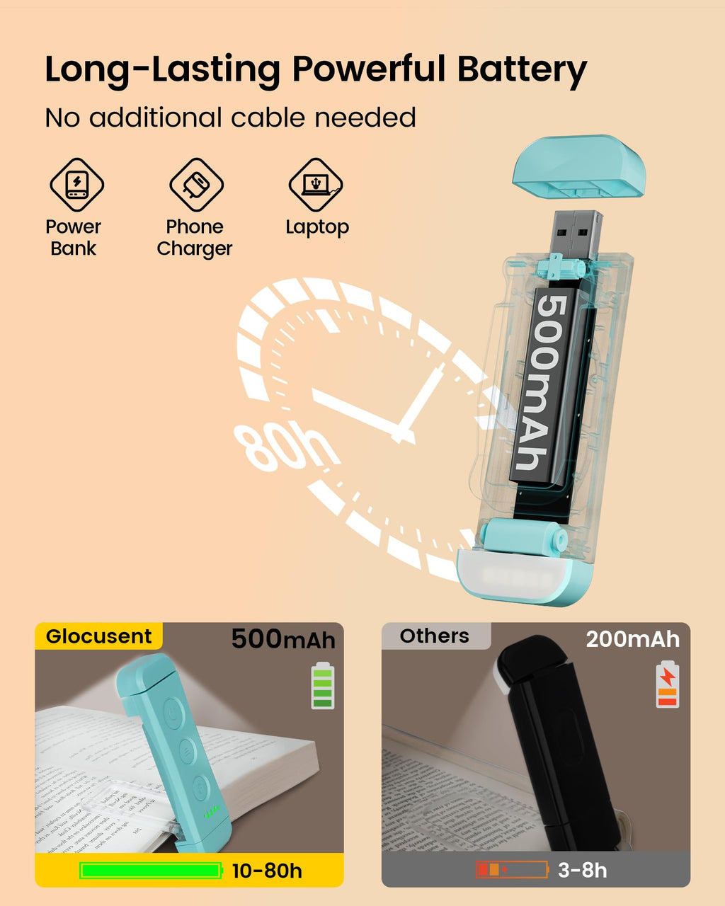Glocusent USB Rechargeable Book Light, Portable Clip-on LED Reading Light