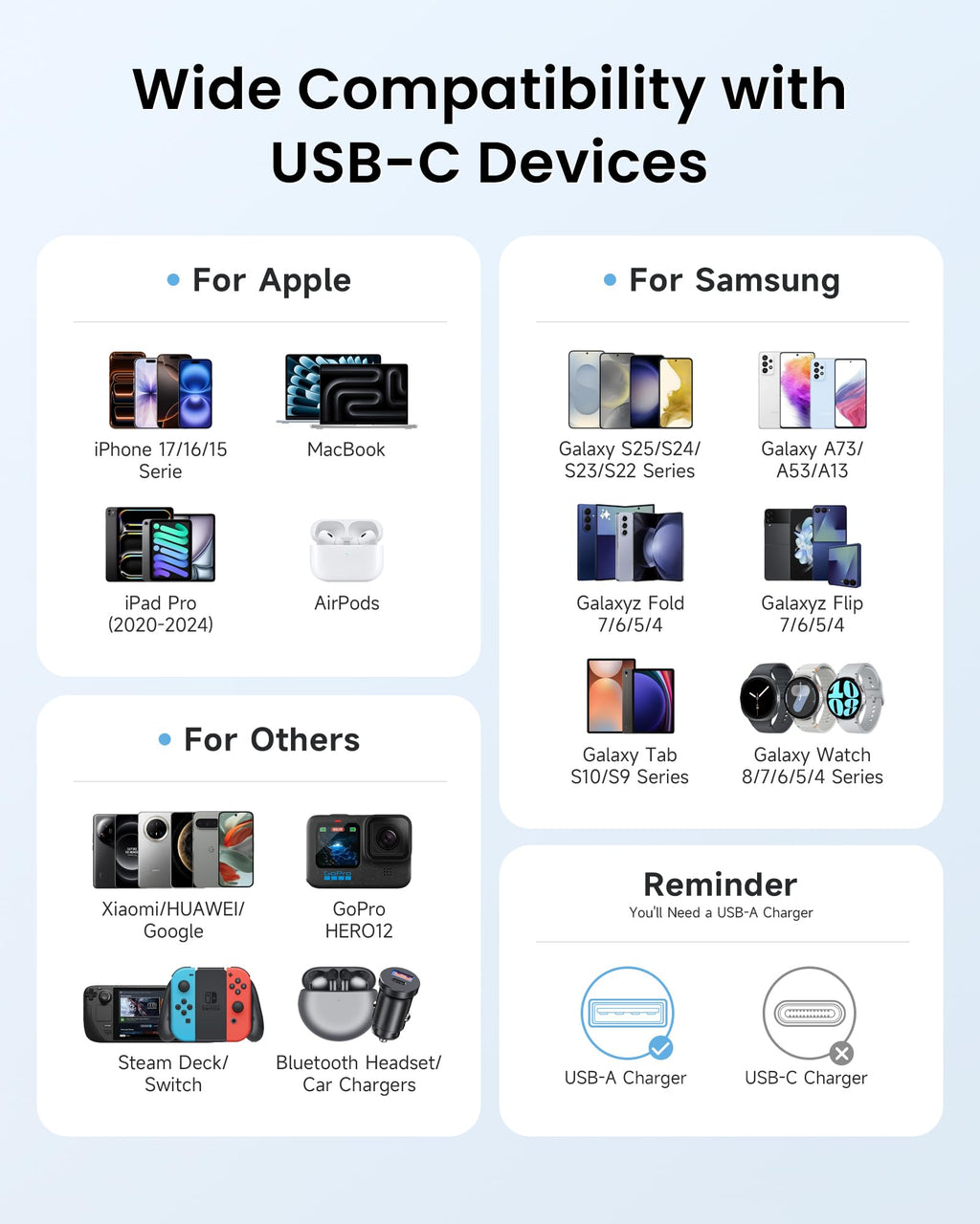 RAVIAD USB C Charger Cable 2M 3Pack, USB to USB C Cable Fast Charging