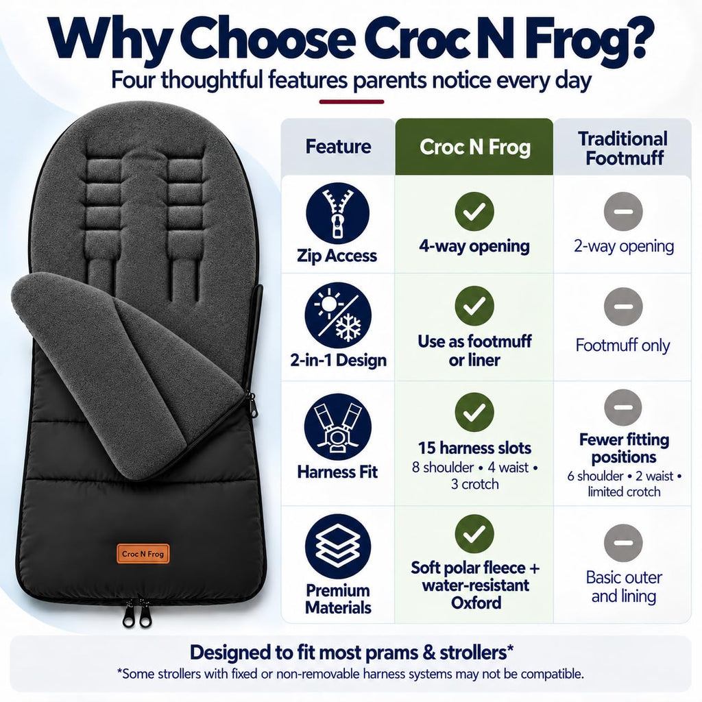 CrocnFrog Universal Baby Bunting Footmuff - Cosy Toes Fit Toddler Foot Muff for Stroller, Buggy, Pushchair & Pram Footmuffs Comes with Warm and Soft Polar Fleece Water, Wind