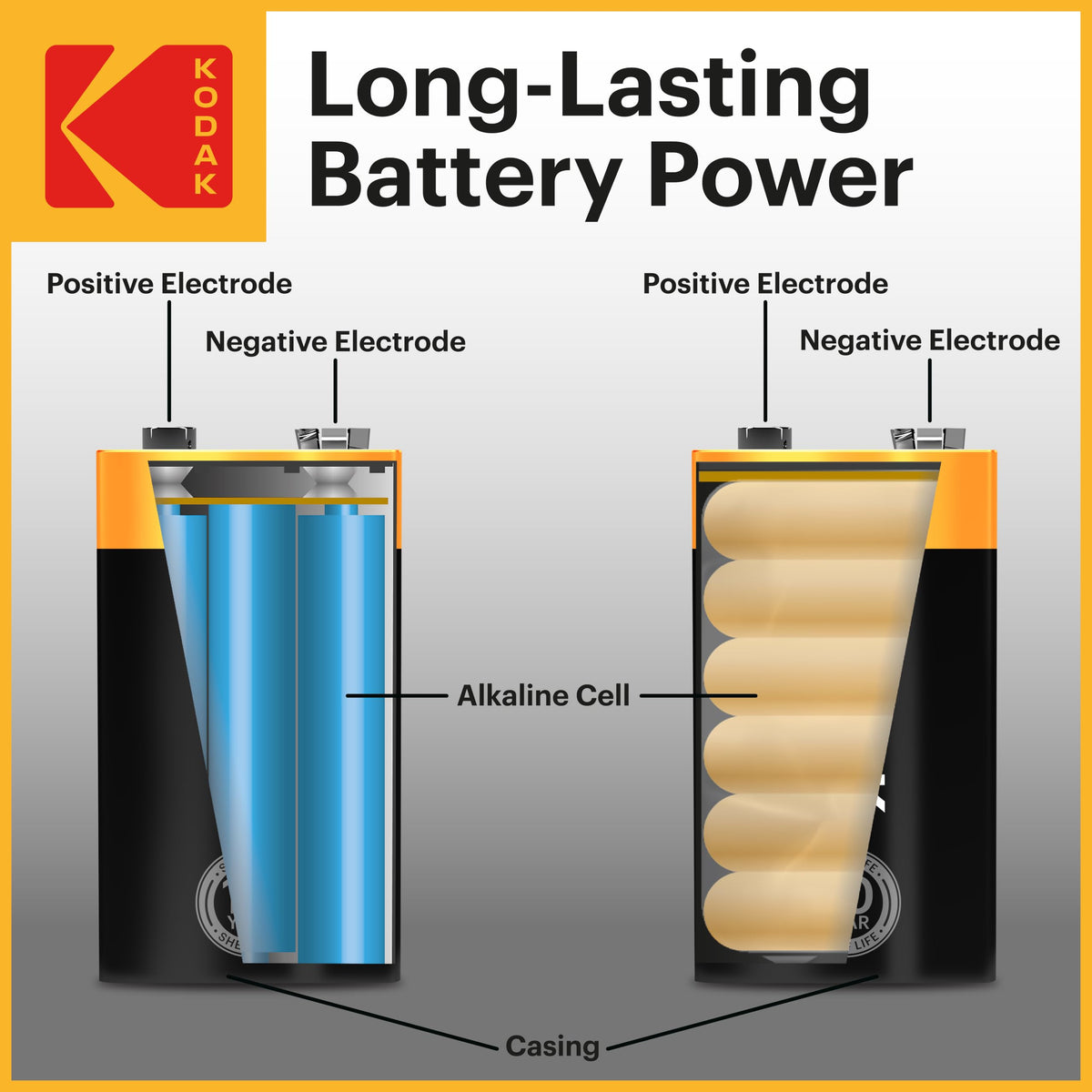 KODAK AA Alkaline Batteries (60 Pack) Double A Battery, LR6 1.5V