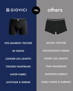 Giovici Mens Boxers Bamboo Anti Chafing Soft Comfortable Boxer Briefs Longer Leg - Boxer Shorts Multipack - Moisture Wicking Technology