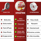 XFasten Transparent Window Weather Sealing Tape, 2-Inch x 30 Yards (50.8mm x 27.43m), Clear Window Draft Isolation Sealing Film Tape, No Residue