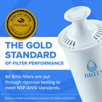Brita Standard Pitcher and Dispenser Replacement Water Filters, White, 4