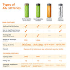 Amazon Basics 200-Pack AAA Alkaline Industrial Batteries, 1.5 Volt, 5-Year Shelf Life