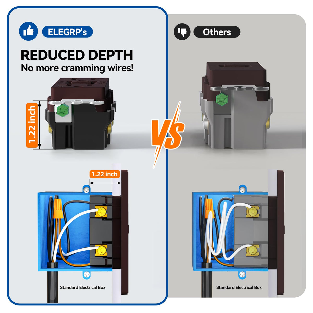 ELEGRP GFCI Outlet 20 Amp, Self-Test GFI Electrical Outlet with Thinner Design, TR Tamper Resistant GFCI Receptacle, Ground Fault Circuit Interrupters with Wall Plate, UL Listed, Light Almond, 1 Pack