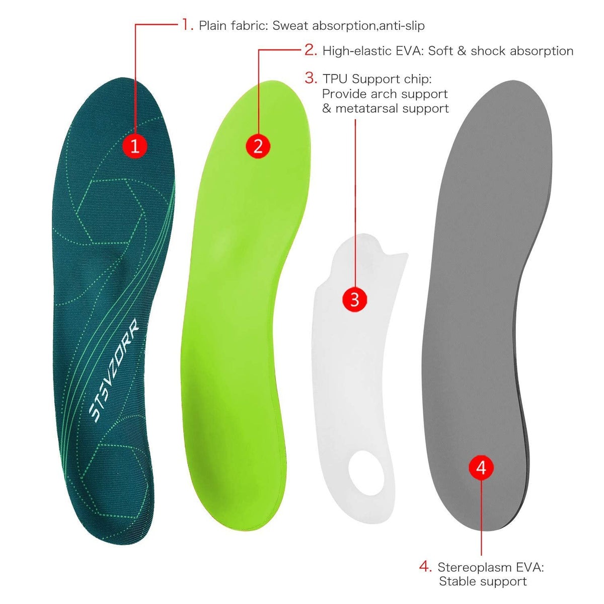 Plantar Fasciitis Arch Support Orthopedic Insoles Relieve Flat Feet Heel Pain Shock Absorption Comfortable Inserts(Size:UK-7,Length:10.25",Green)