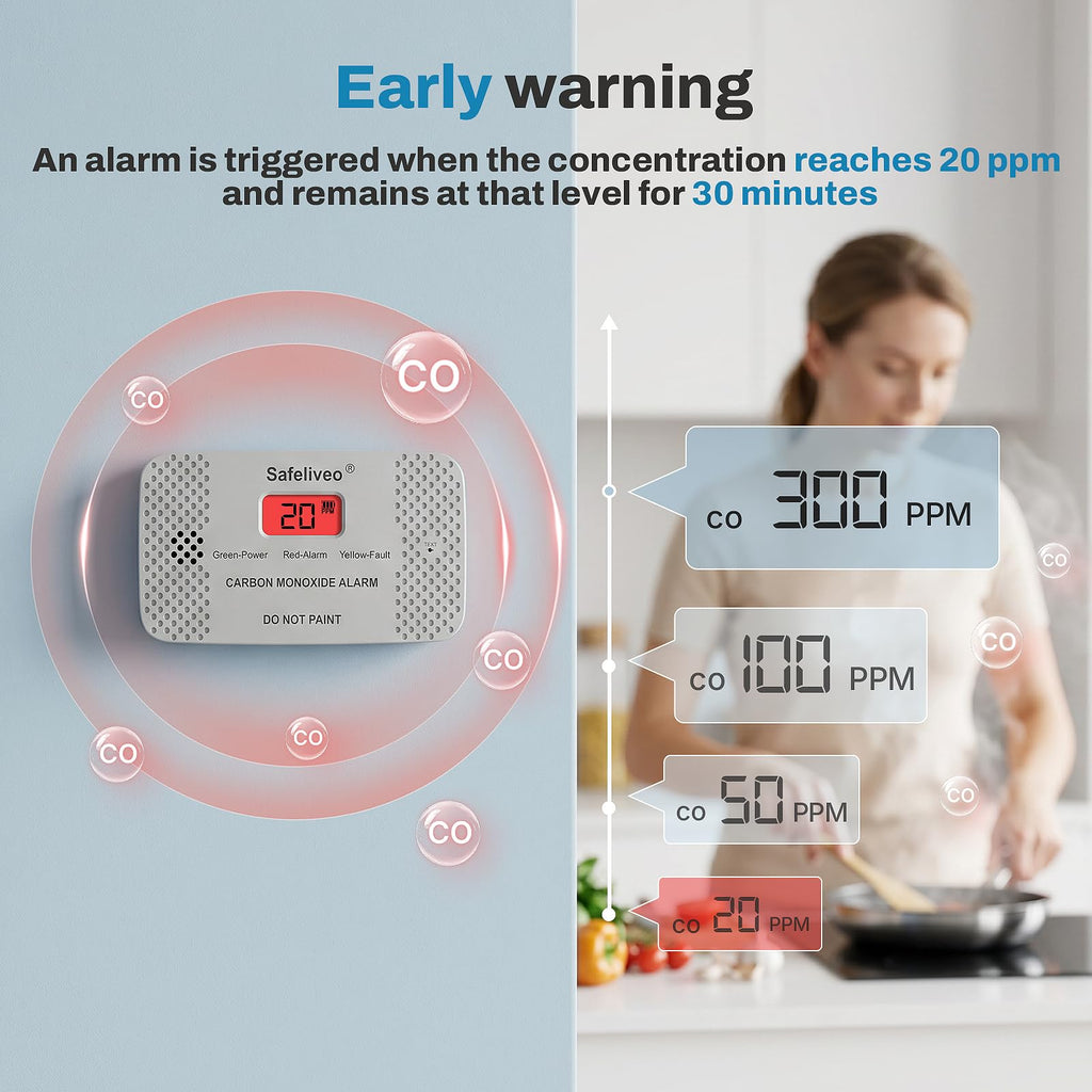 Safeliveo Carbon Monoxide Detector with Replaceable Battery, White, 2Pack