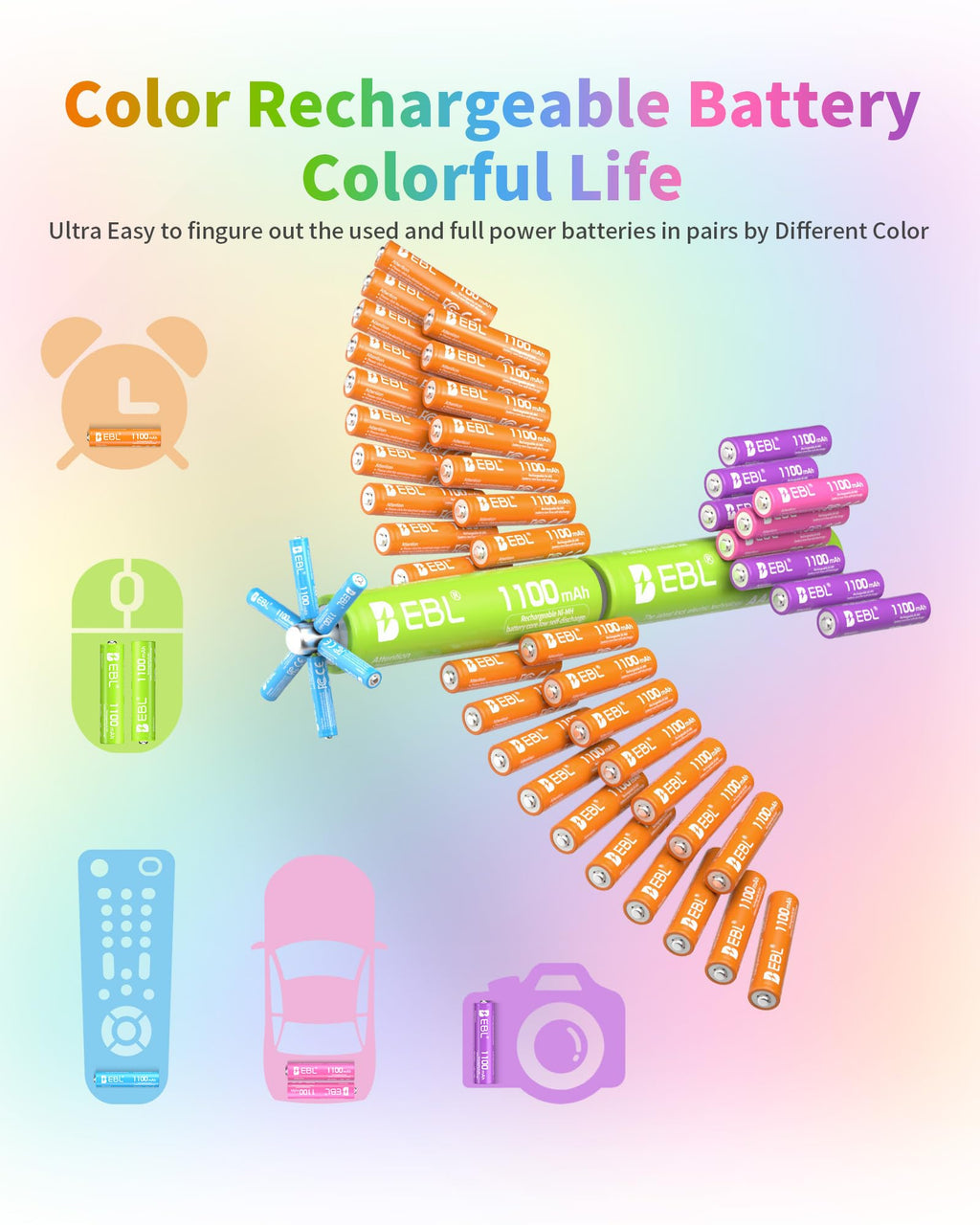 EBL AAA Rechargeable Batteries 1100mAh 8-Pack 1.2V Ni-MH Battery