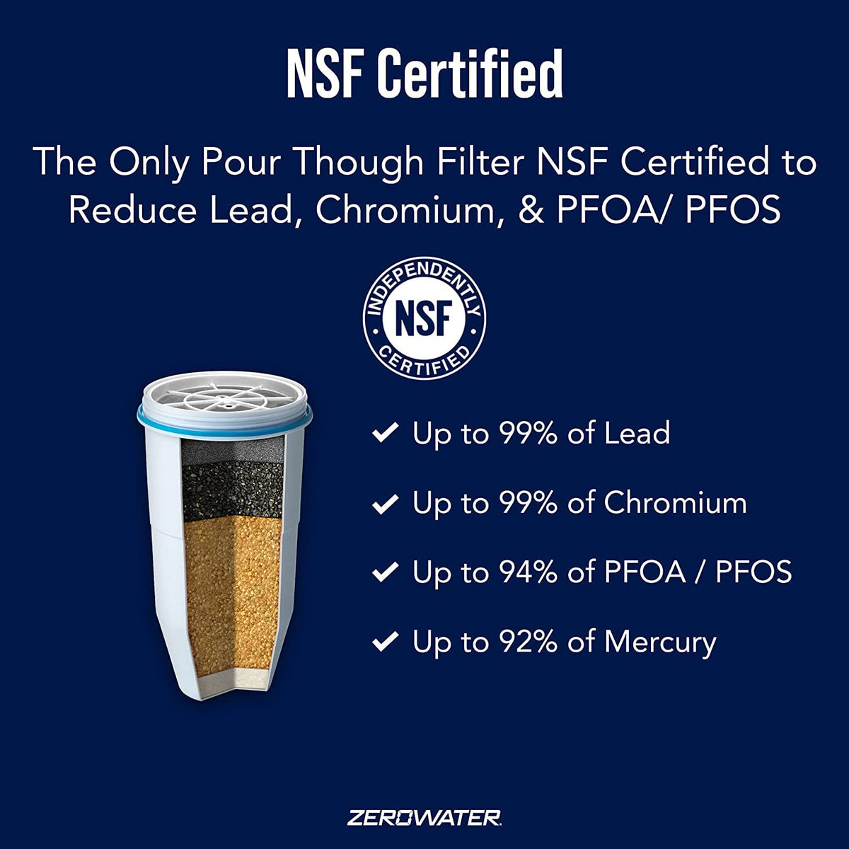 ZeroWater Official Replacement Water Filter Removes PFOA/PFOS 2-Pack