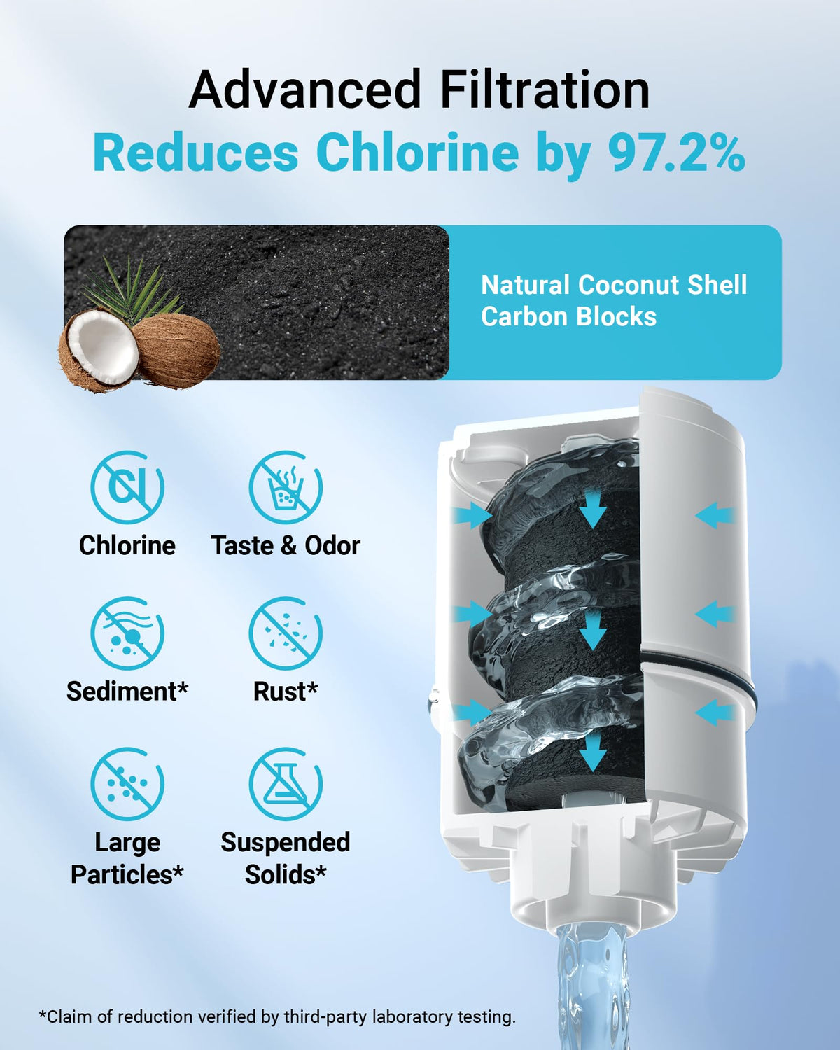 AQUA CREST Filter Replacement for PUR® Plus Water Filter Replacement