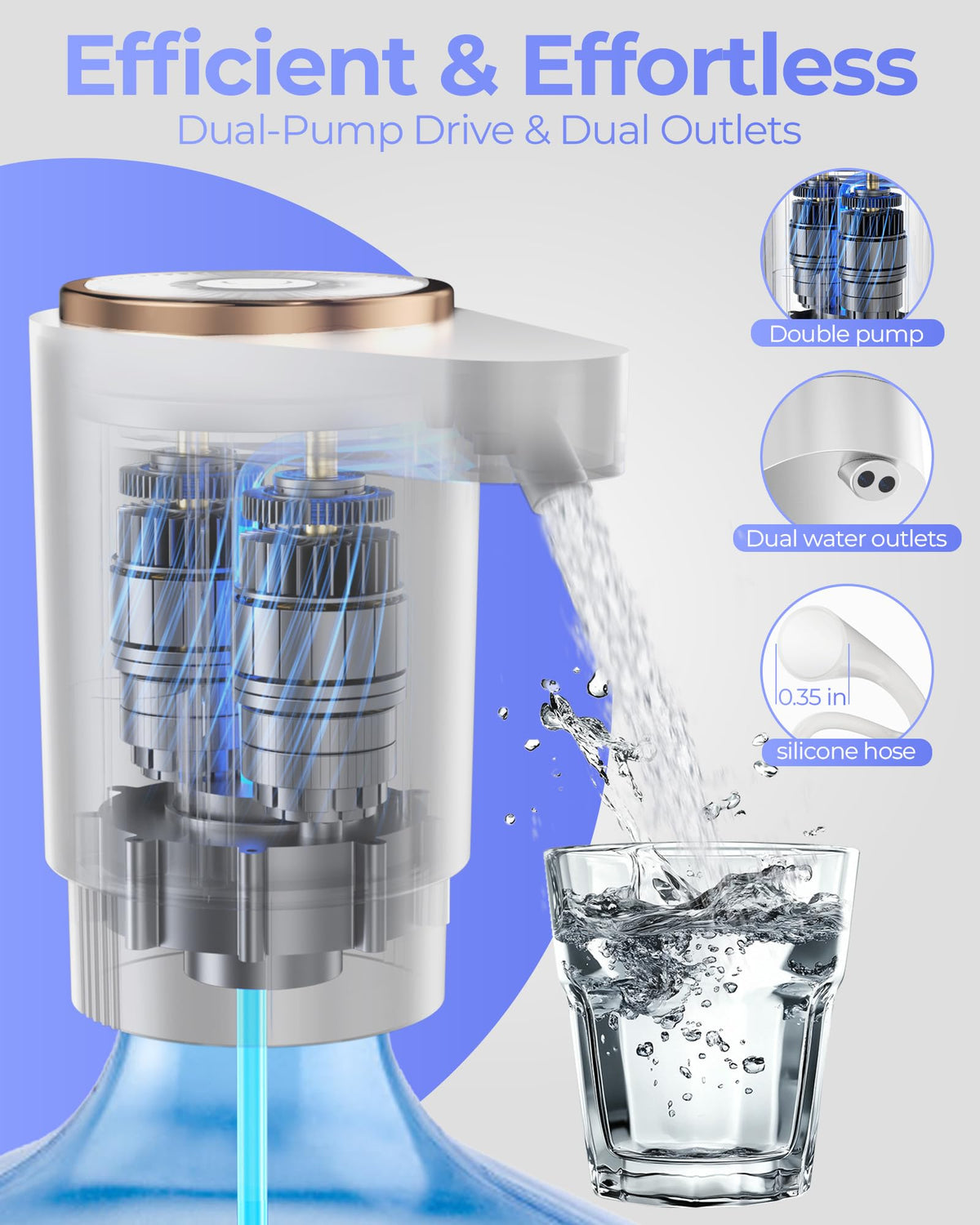 Water Jug Pump for 5 Gallon Bottle – Portable Electric USB-C Charging Dispenser, Dual Powerful Motors, Fast Flow, Fits 2-5 Gallon Jugs – Ideal for Home, Office, Camping, RV, Beige