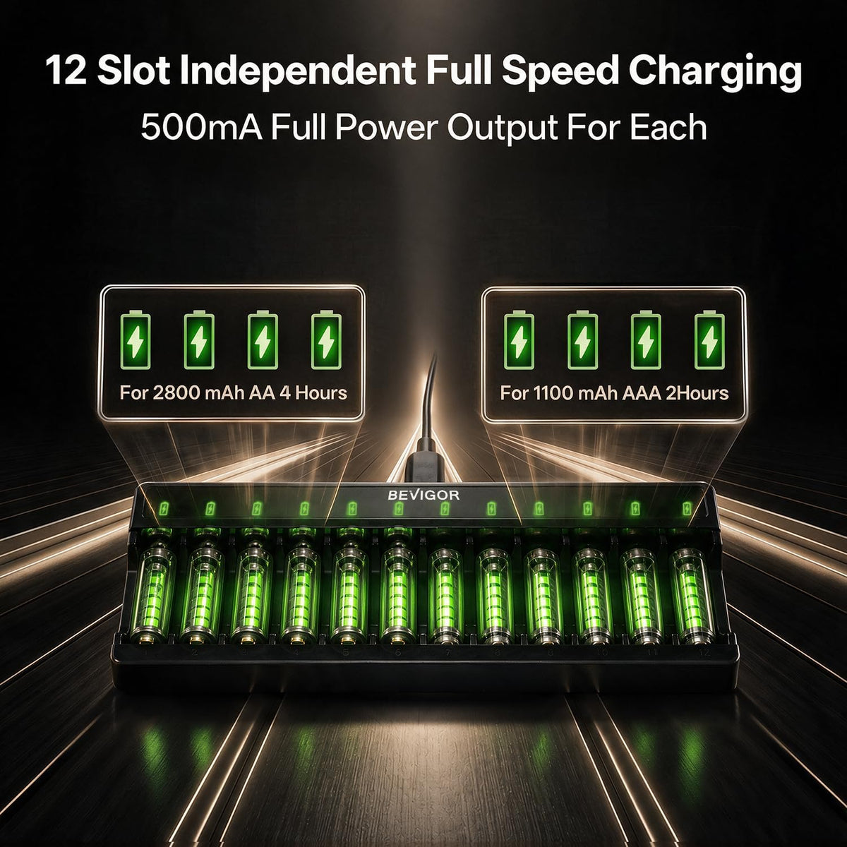 BEVIGOR 12 Slot Battery Charger with 12 Pack AA Rechargeable Batteries
