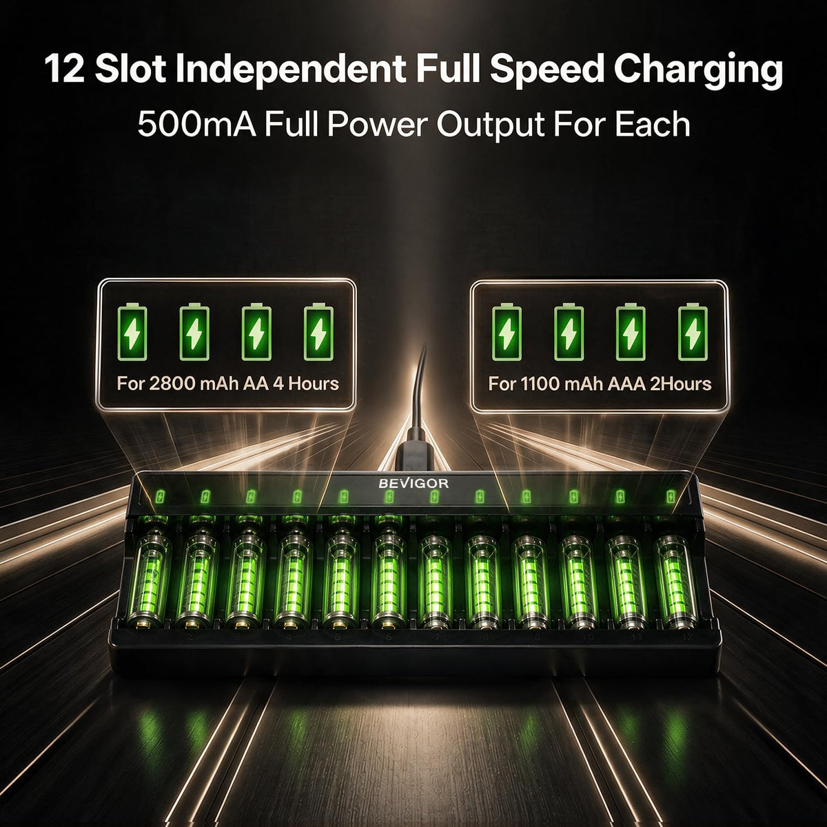 BEVIGOR 12 Slot Battery Charger with 12 Pack AA Rechargeable Batteries