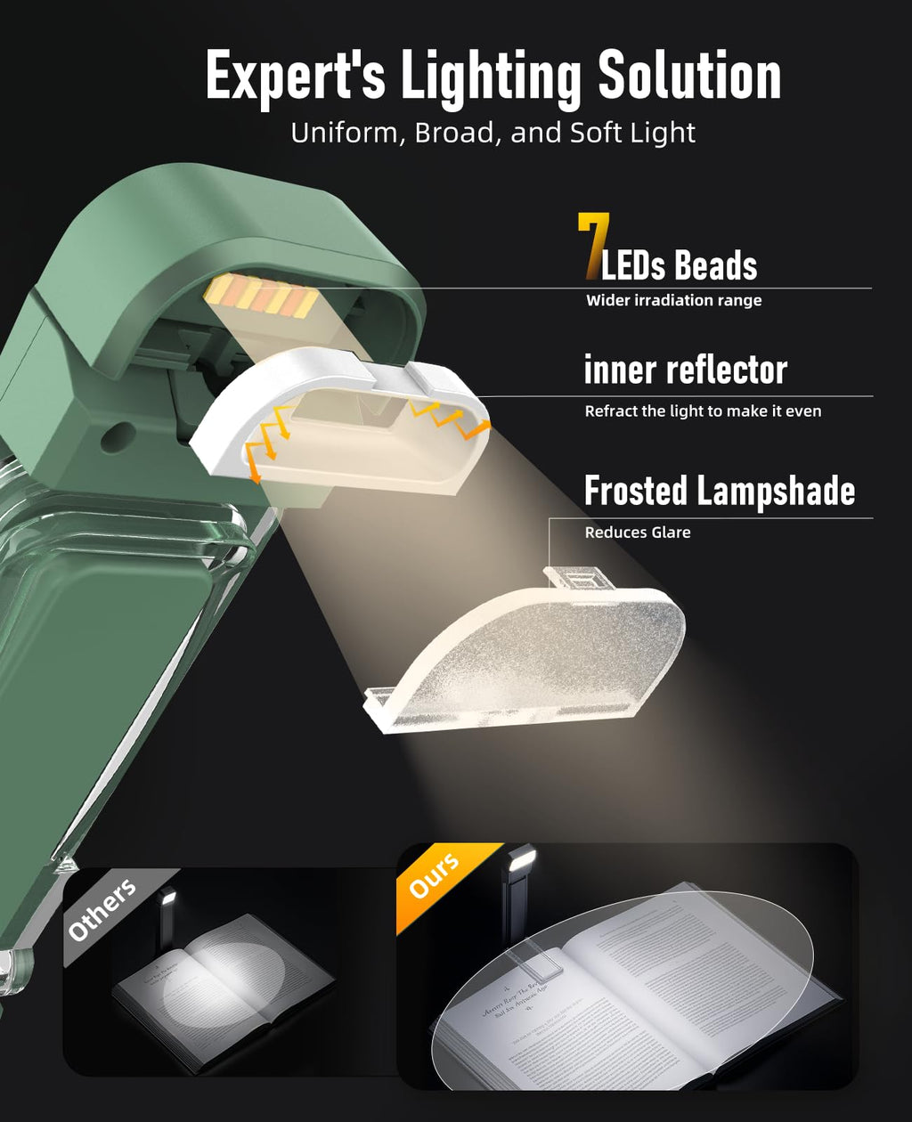 HIONXMGA Book Light,Rechargeable Reading Light for Books in Bed at Night