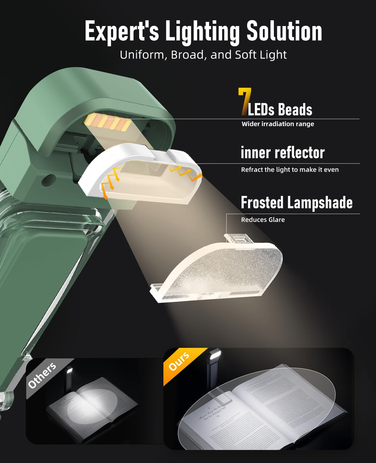 HIONXMGA Book Light,Rechargeable Reading Light for Books in Bed at Night