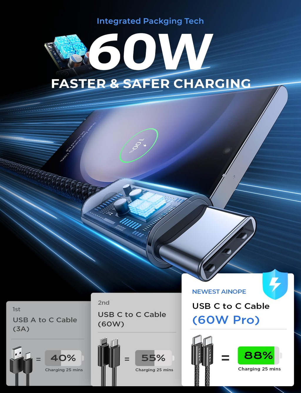 LISEN USB C to USB C Cable Charger 60W 4-Pack [0.5/1/2/2M] USBC to USBC