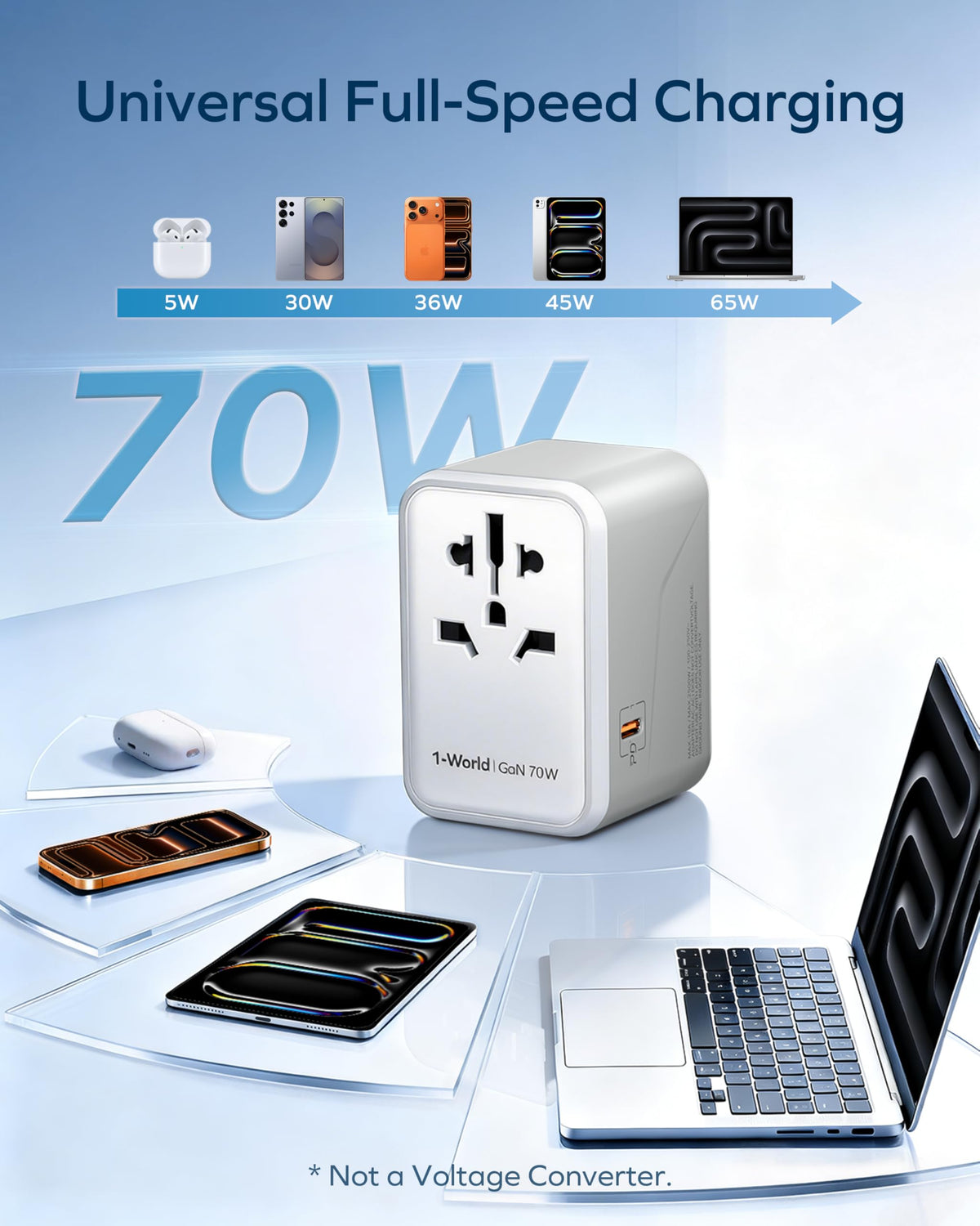MOMAX Universal Travel Adapter 70W GaN Travel Plug Adapter for UK/EU/AU/US