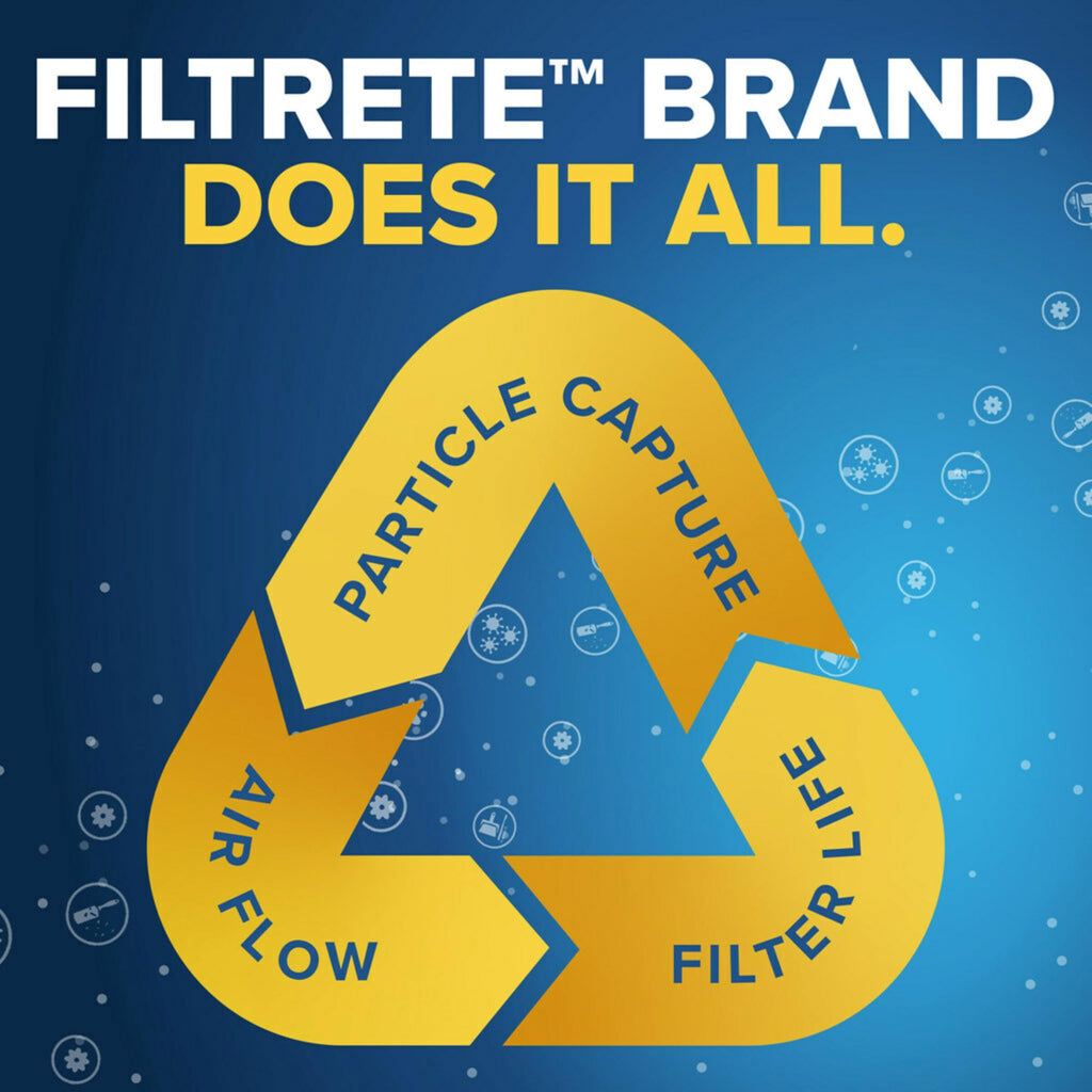 Filtrete 20x25x1 Air Filter, MERV 5, MPR 300, 6 HVAC Filters