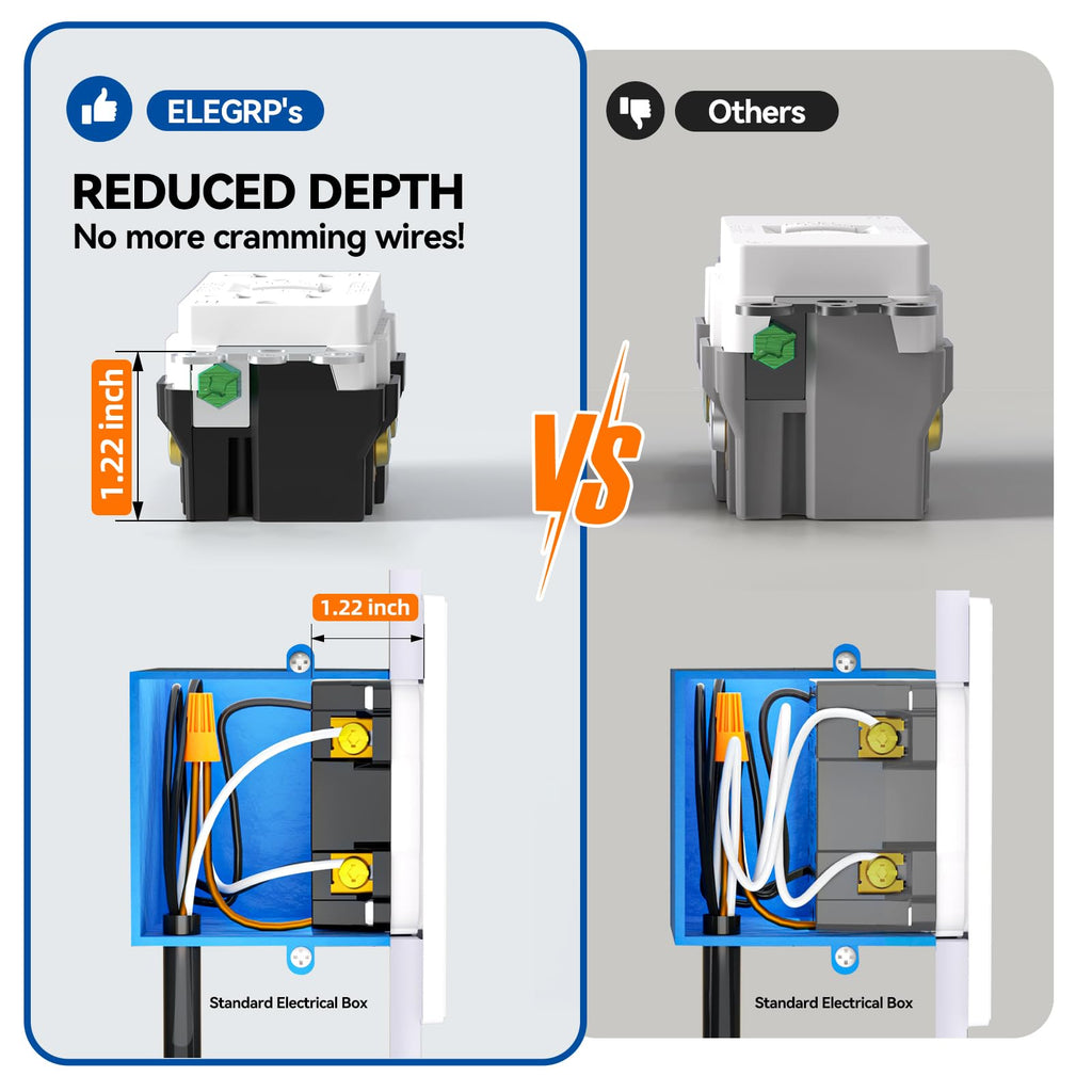 ELEGRP GFCI Outlet 20 Amp, Self-Test GFI Electrical Outlet with Thinner Design, TR Tamper Resistant GFCI Receptacle, Ground Fault Circuit Interrupters with Wall Plate, UL Listed, Light Almond, 1 Pack