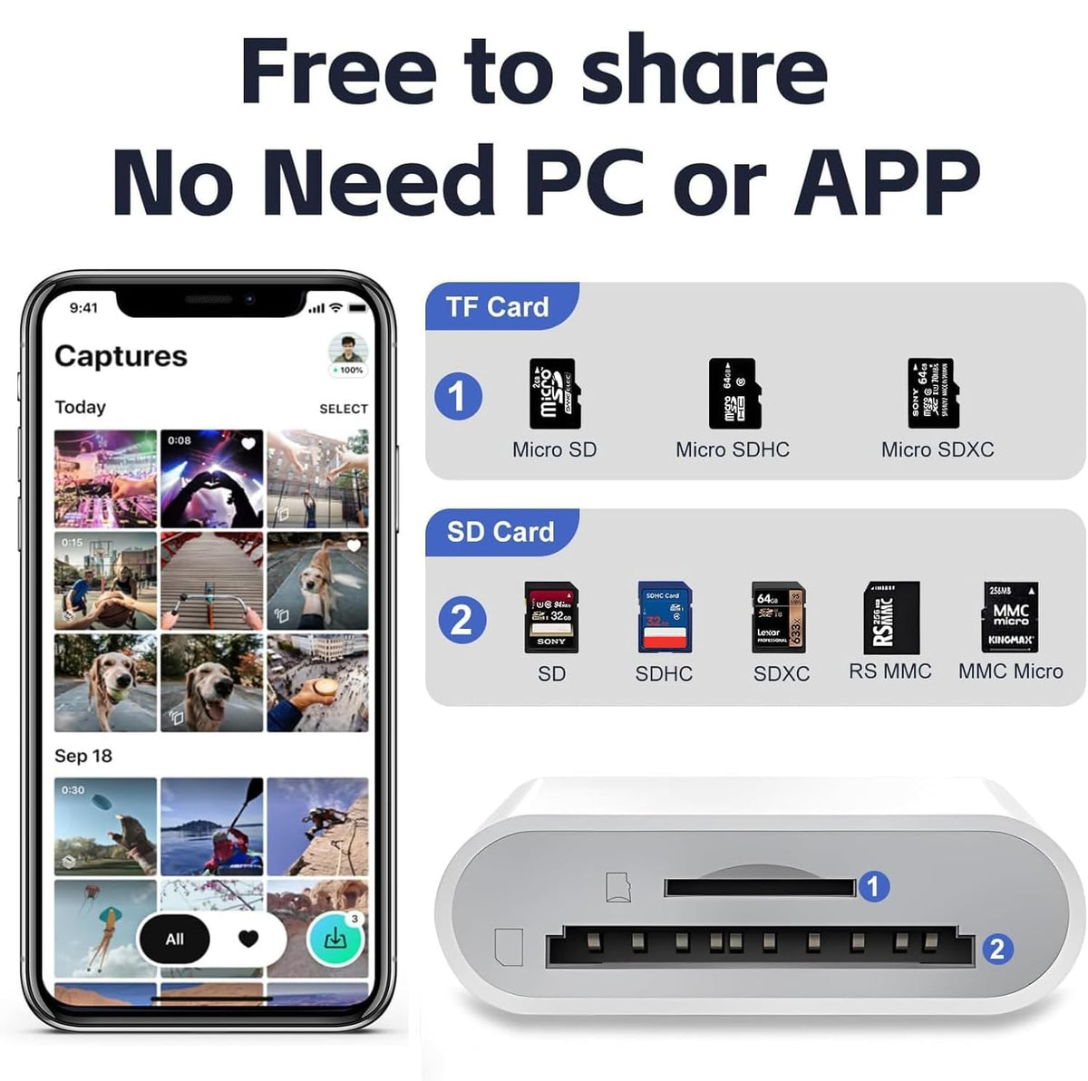La Brodée SD Card Reader for iPhone iPad, Lightning+USB C Camera Adapter