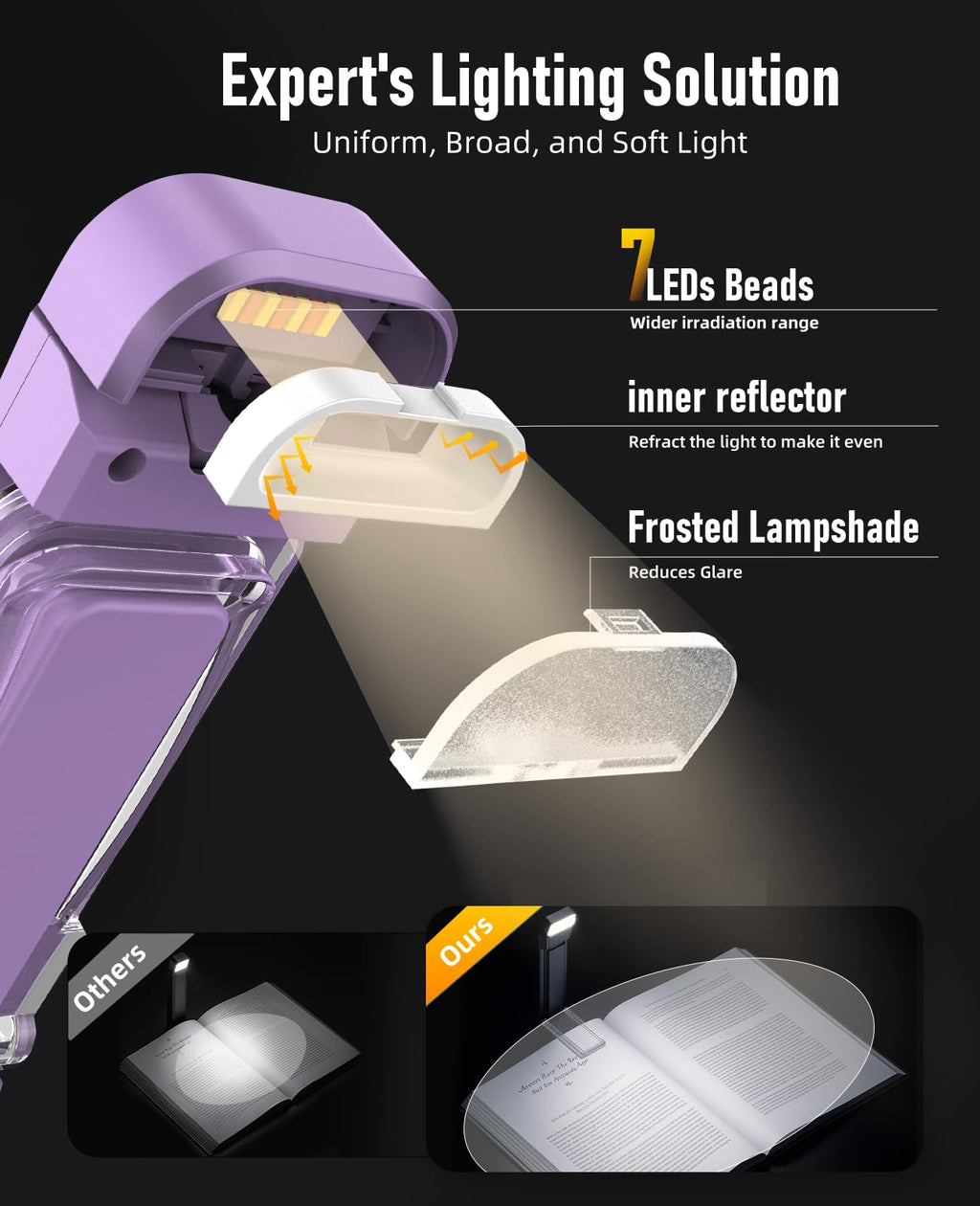 HIONXMGA Book Light,Rechargeable Reading Light for Books in Bed at Night