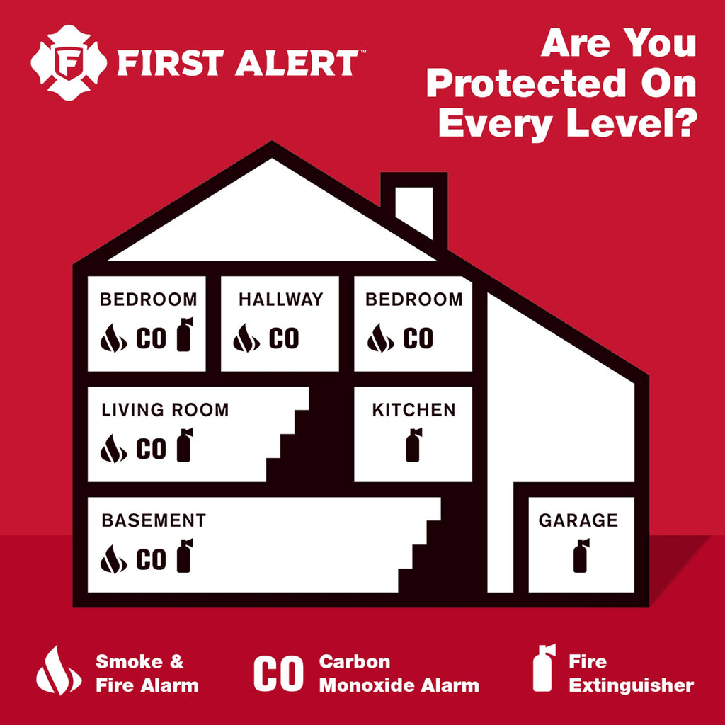 First Alert Battery Carbon Monoxide Alarm