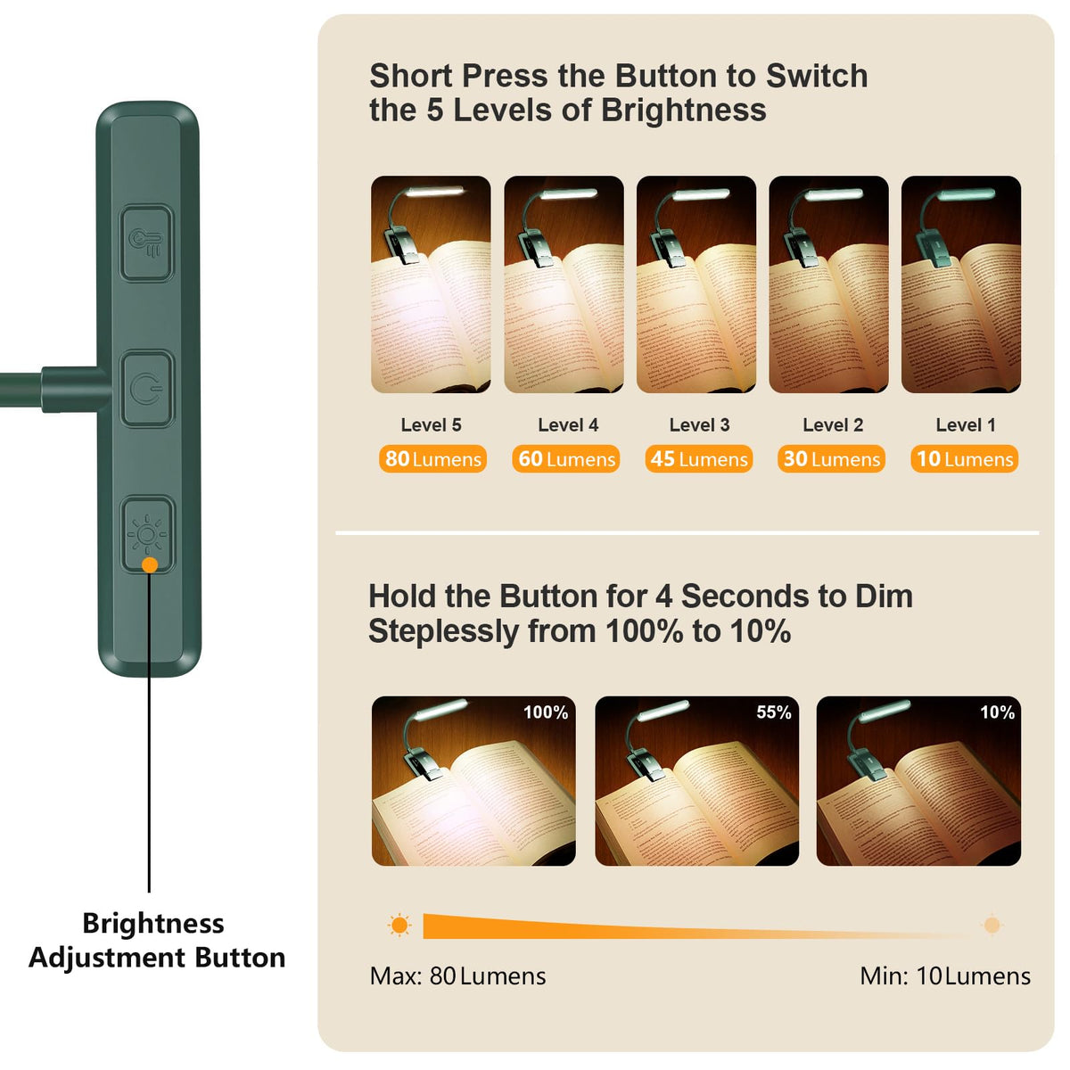 Gritin 19 LED Rechargeable Book Light for Reading in Bed