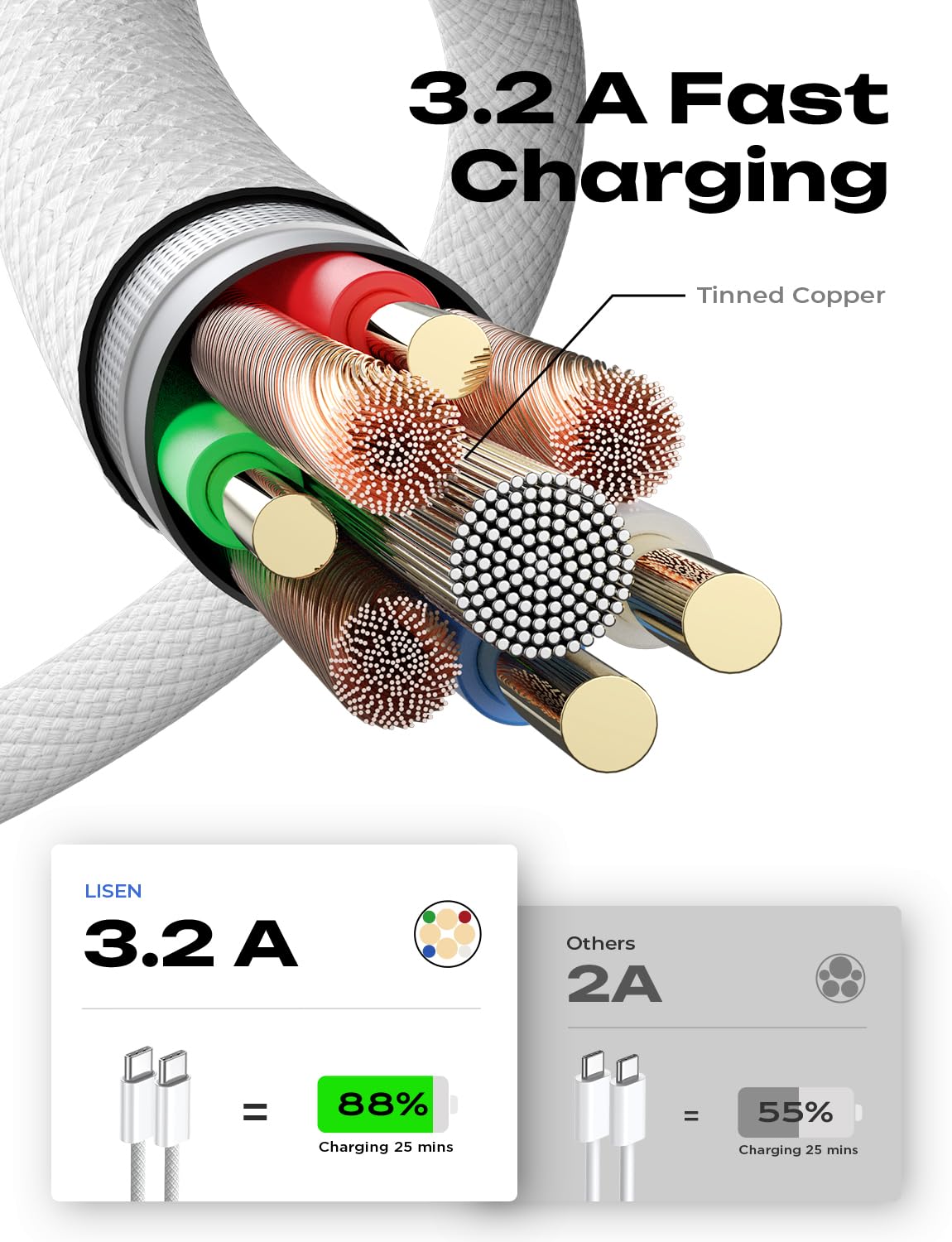 LISEN USB C to USB C Cable Charger 60W 4-Pack [0.5/1/2/2M] USBC to USBC